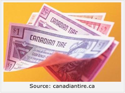 Canadian Tire Money